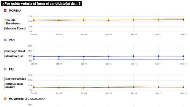 TRACKING DIARIO SDP NOTICIAS Y METRICS MX SOBRE POSIBLES CANDIDATOS PRESIDENCIALES