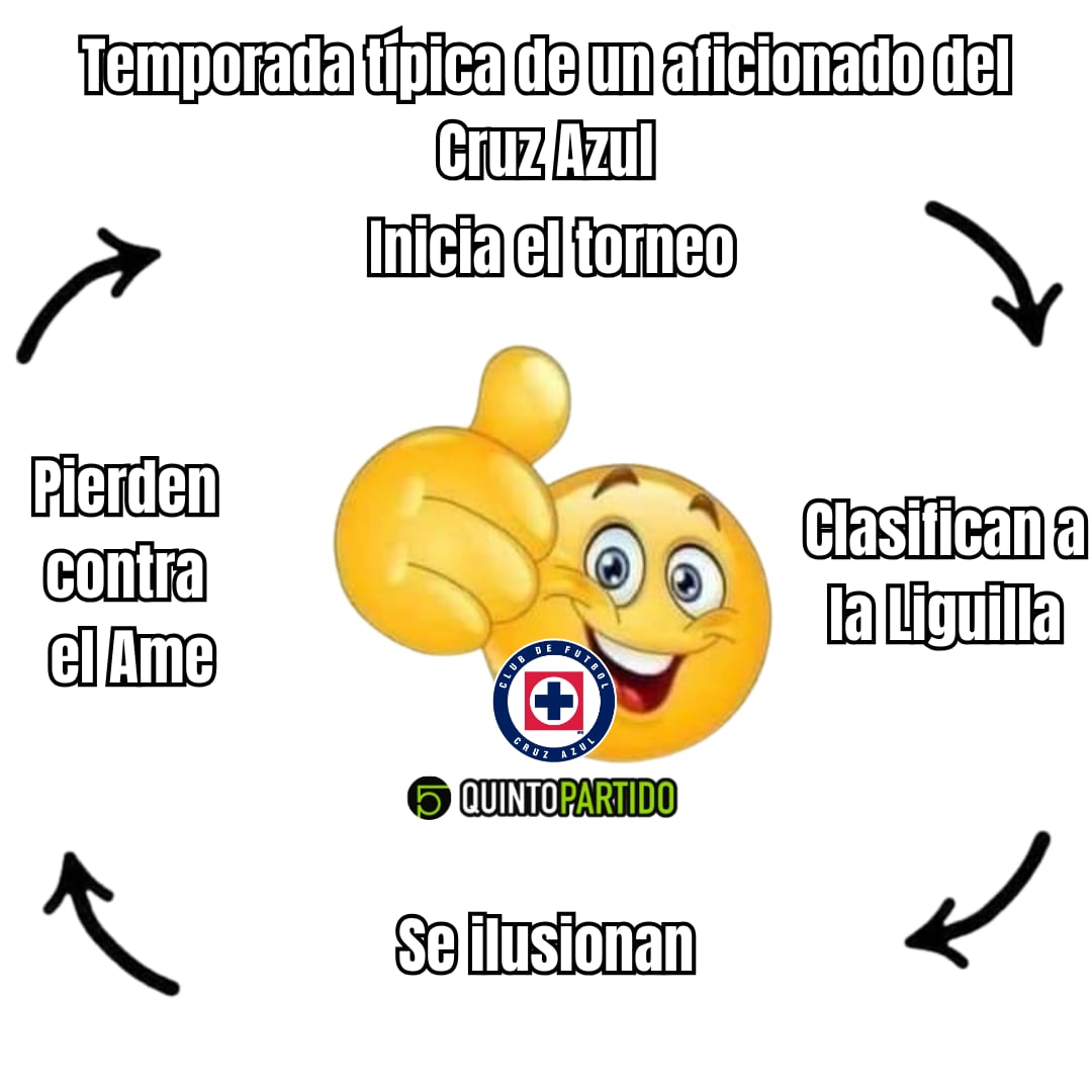 El ciclo de un aficionado de Cruz Azul
