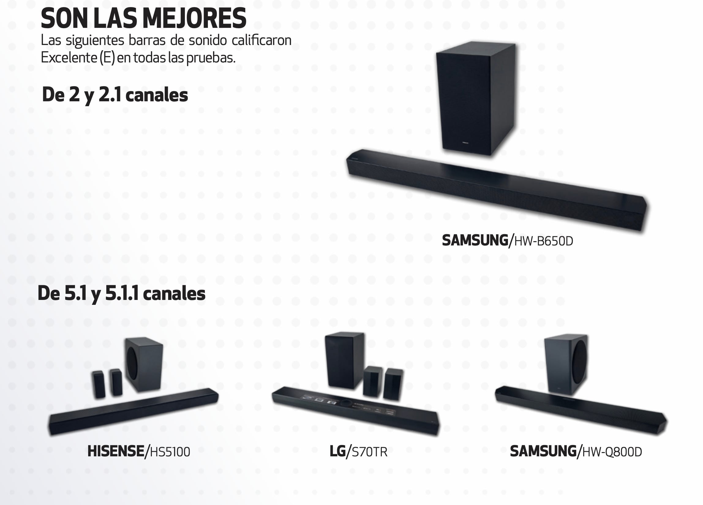 Las mejores barras de sonido según Profeco