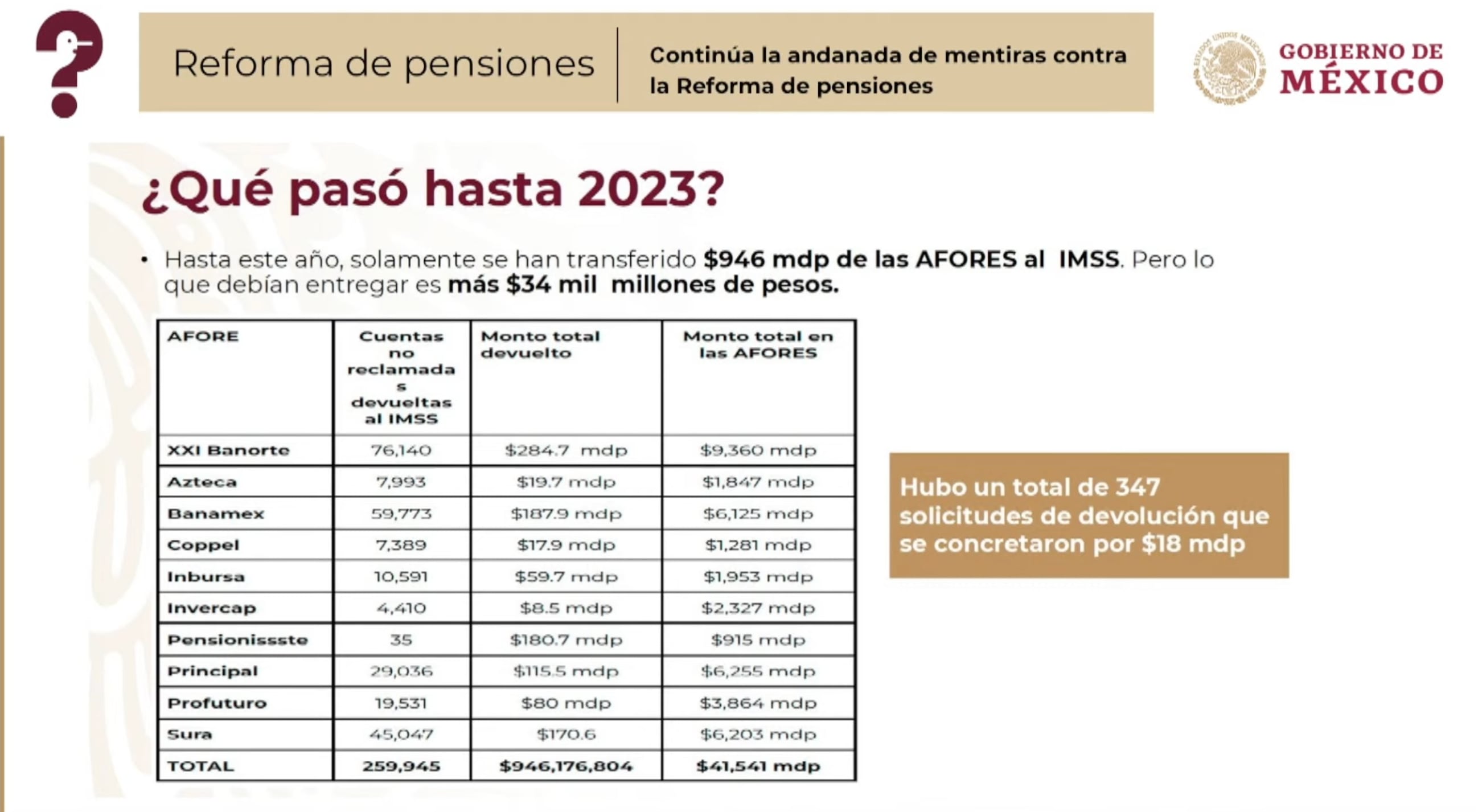 Mentiras de la semana del 24 de abril