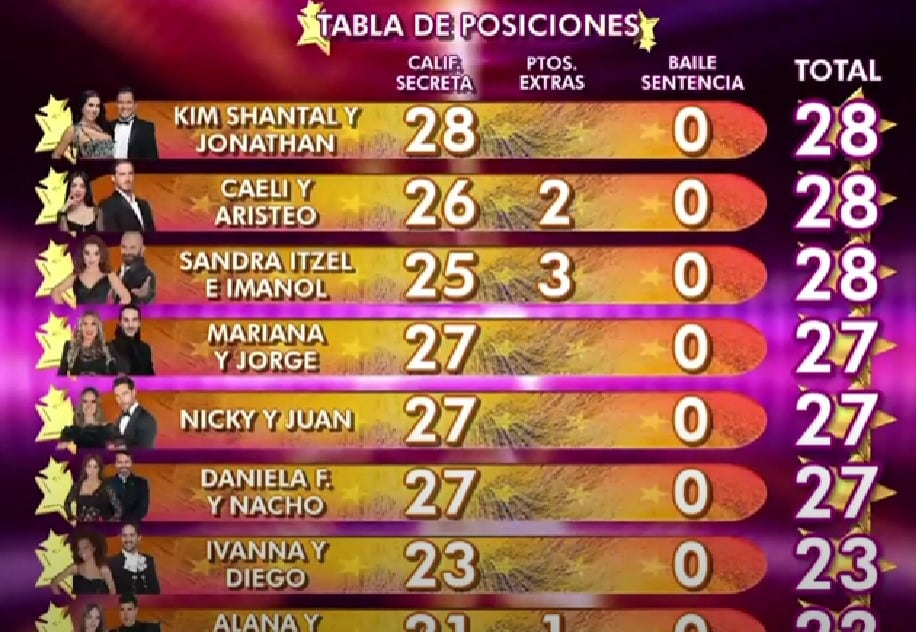 Las Estrellas bailan en Hoy 2024