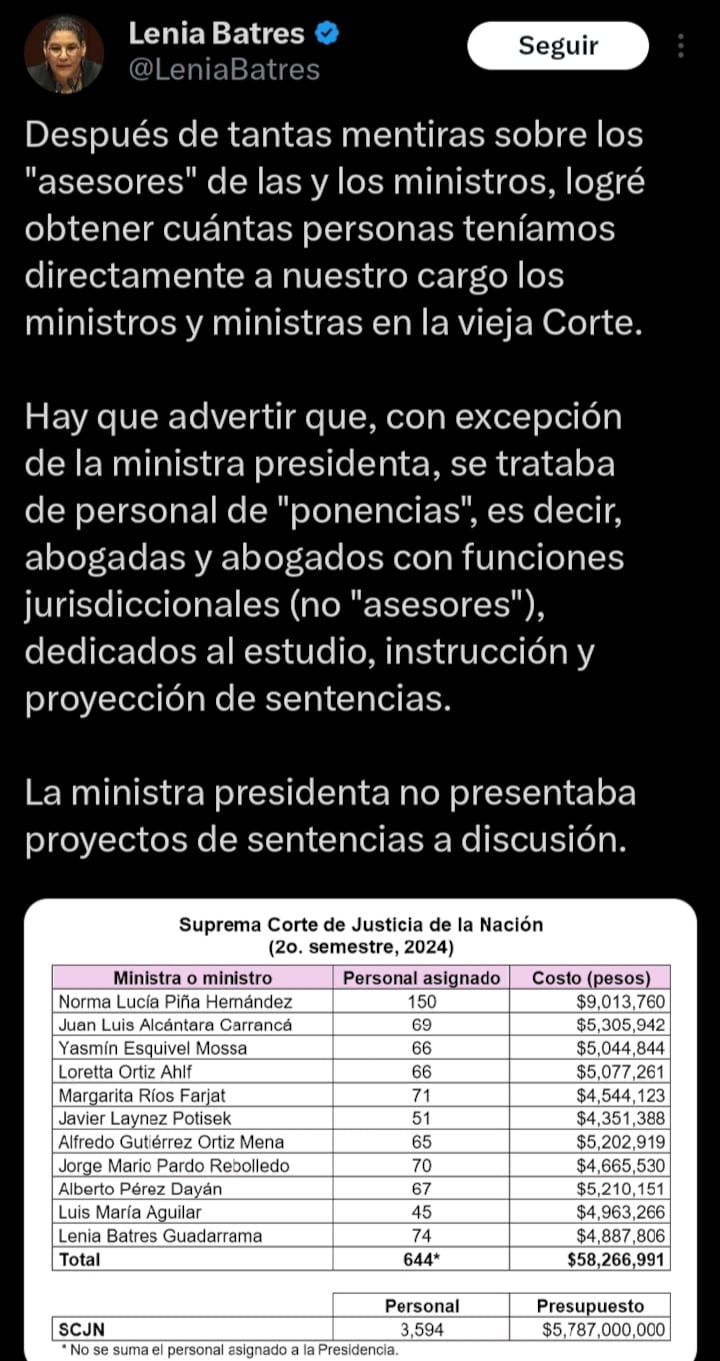 Lenia Batres