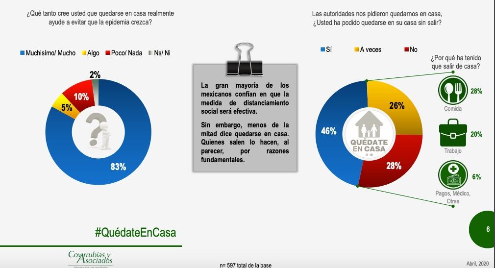 Encuesta