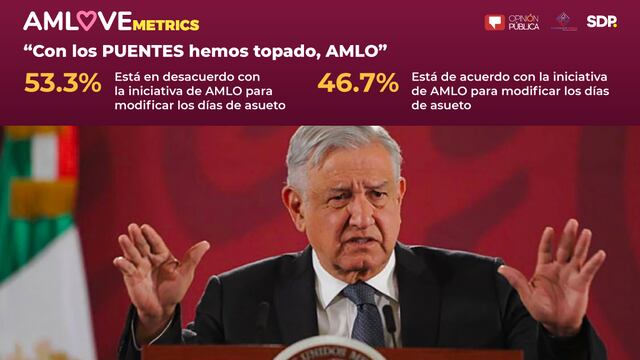 AMLOVEmetrics sobre la iniciativa para eliminar los puentes escolares en México.