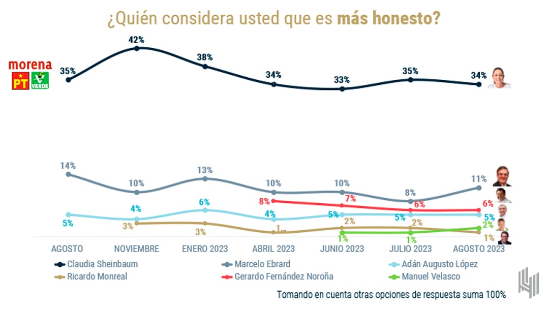 Elecciones 2024, encuesta de De las Heras Demotecnia