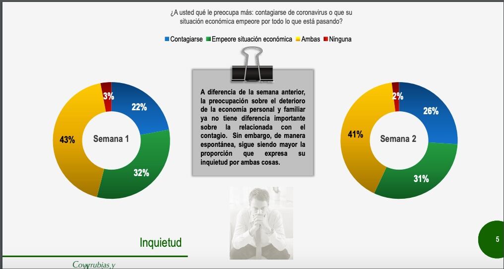 Encuesta