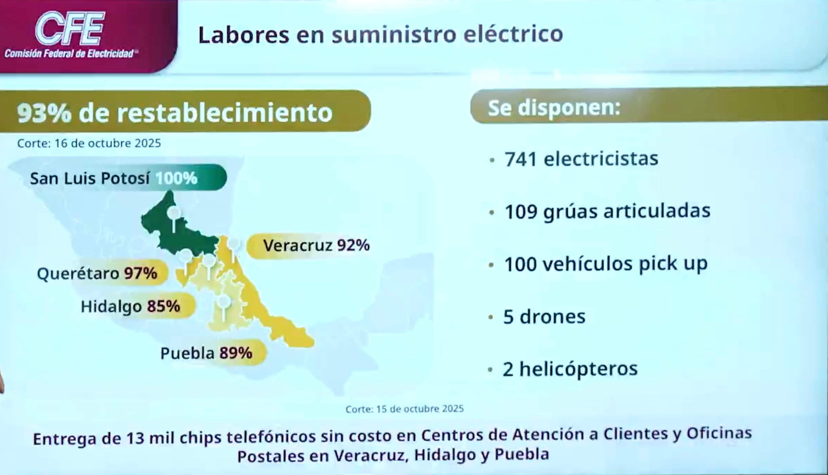 Claudia Sheinbaum informa sobre avances de la CFE.