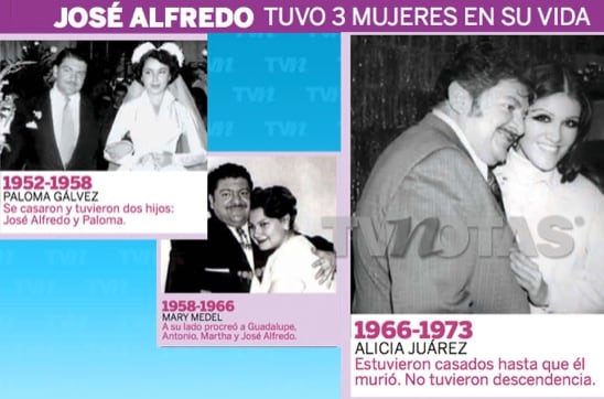 Las tres esposas de José Alfredo.