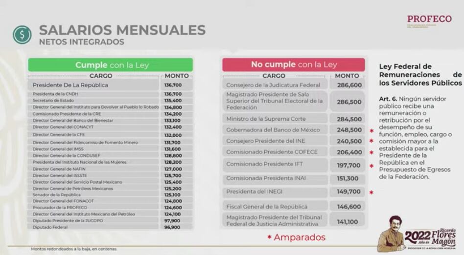 Salarios mayores al de AMLO