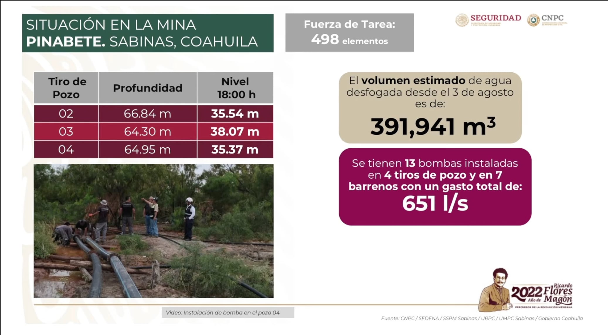 ¿Cómo va el rescate de los mineros atrapados? Informe mañanera