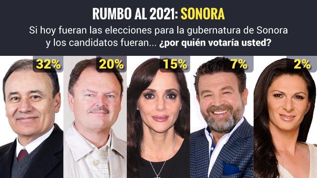 Encuesta Sonora 2021