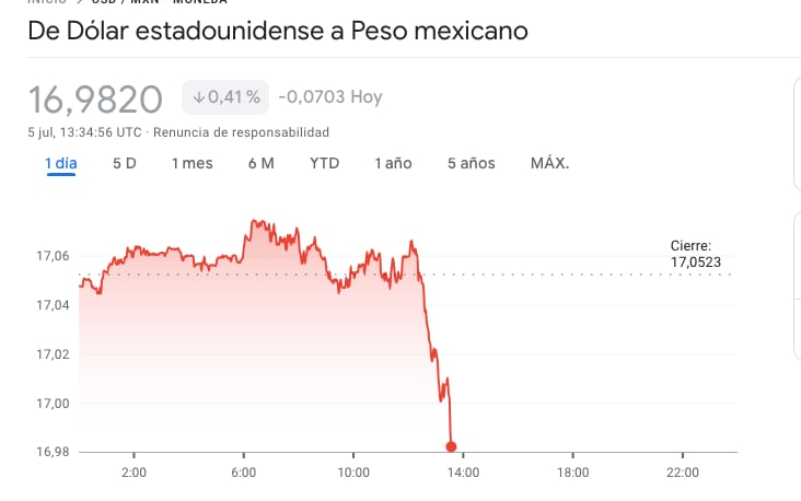 super peso el 5 de julio