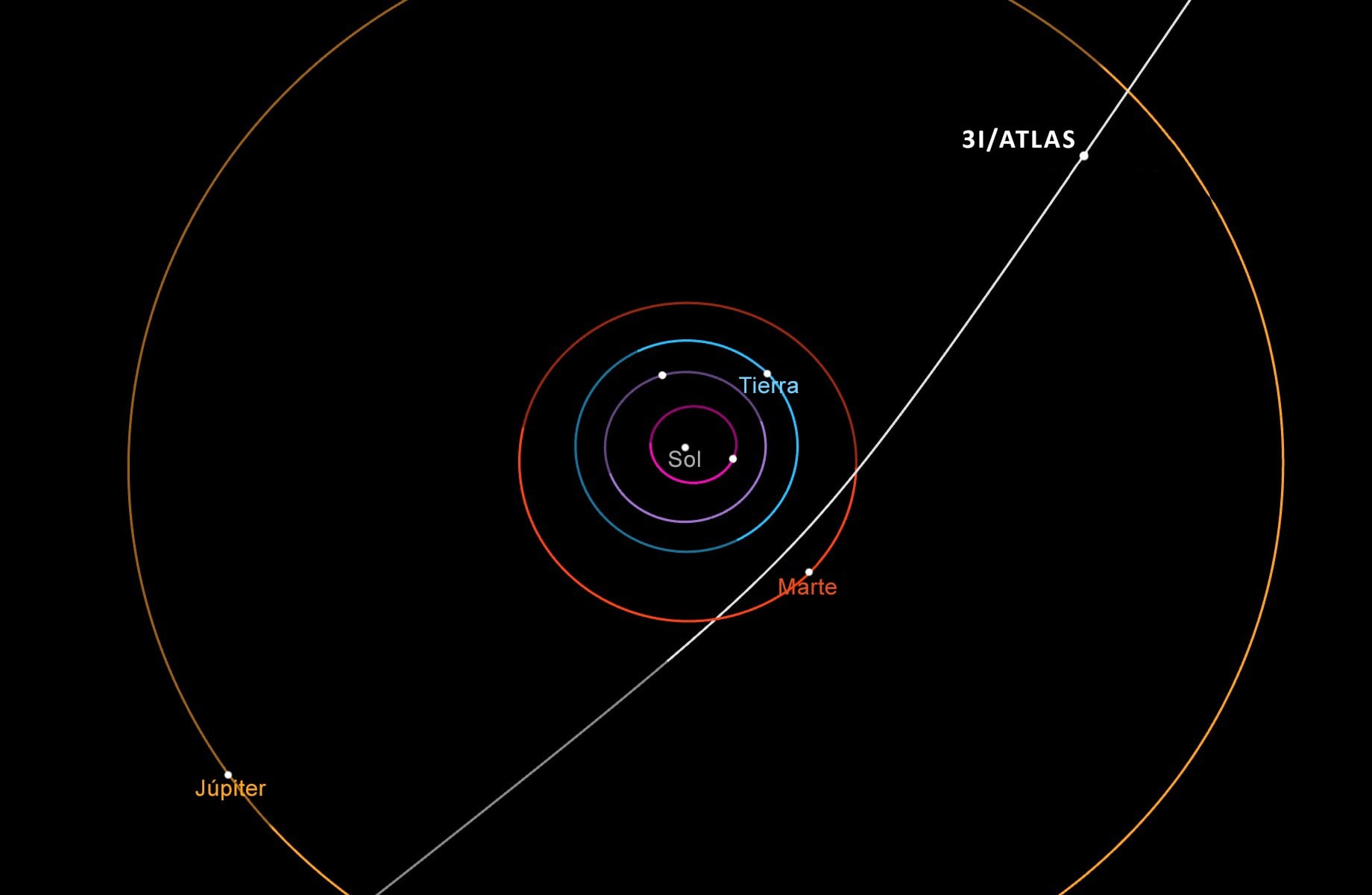 Trayectoria del cometa interestelar 3i/ATLAS