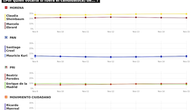 TRACKING DIARIO SDP NOTICIAS Y METRICS MX SOBRE POSIBLES CANDIDATOS PRESIDENCIALES