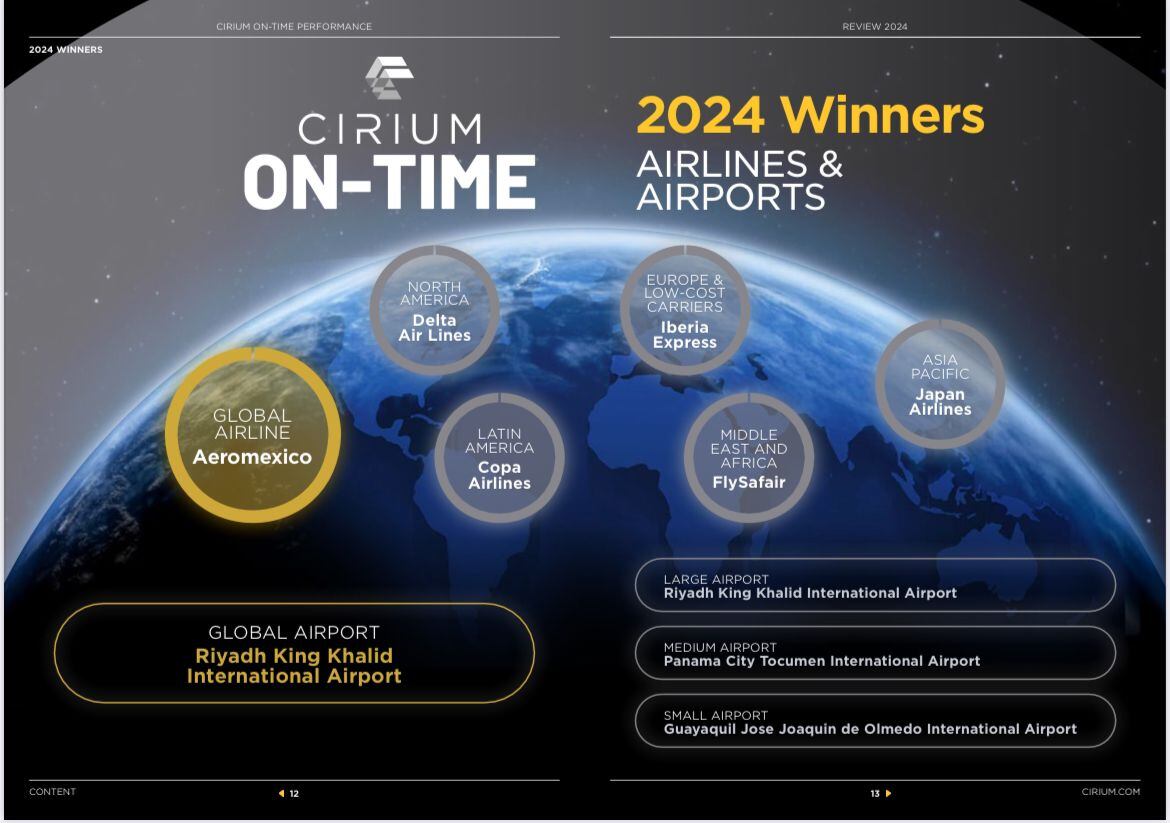 Aeroméxico, la aerolínea más puntual del 2024 segun la plataforma Cirium