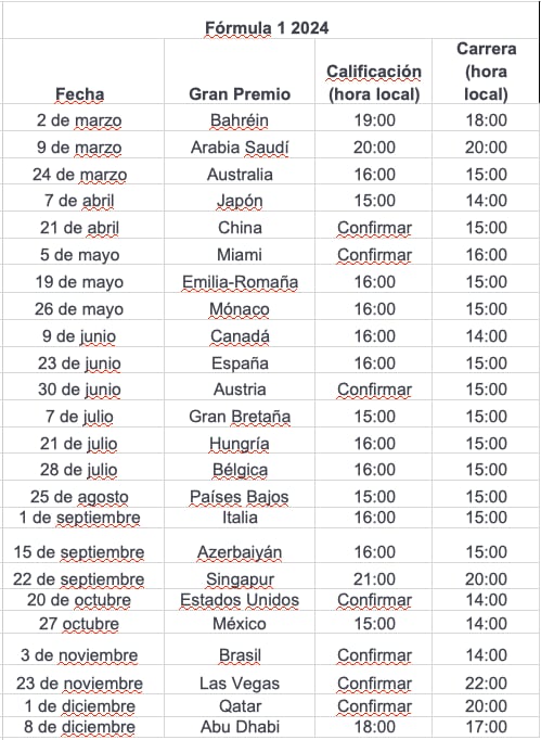 Fechas y horarios de la Fórmula 1 2024