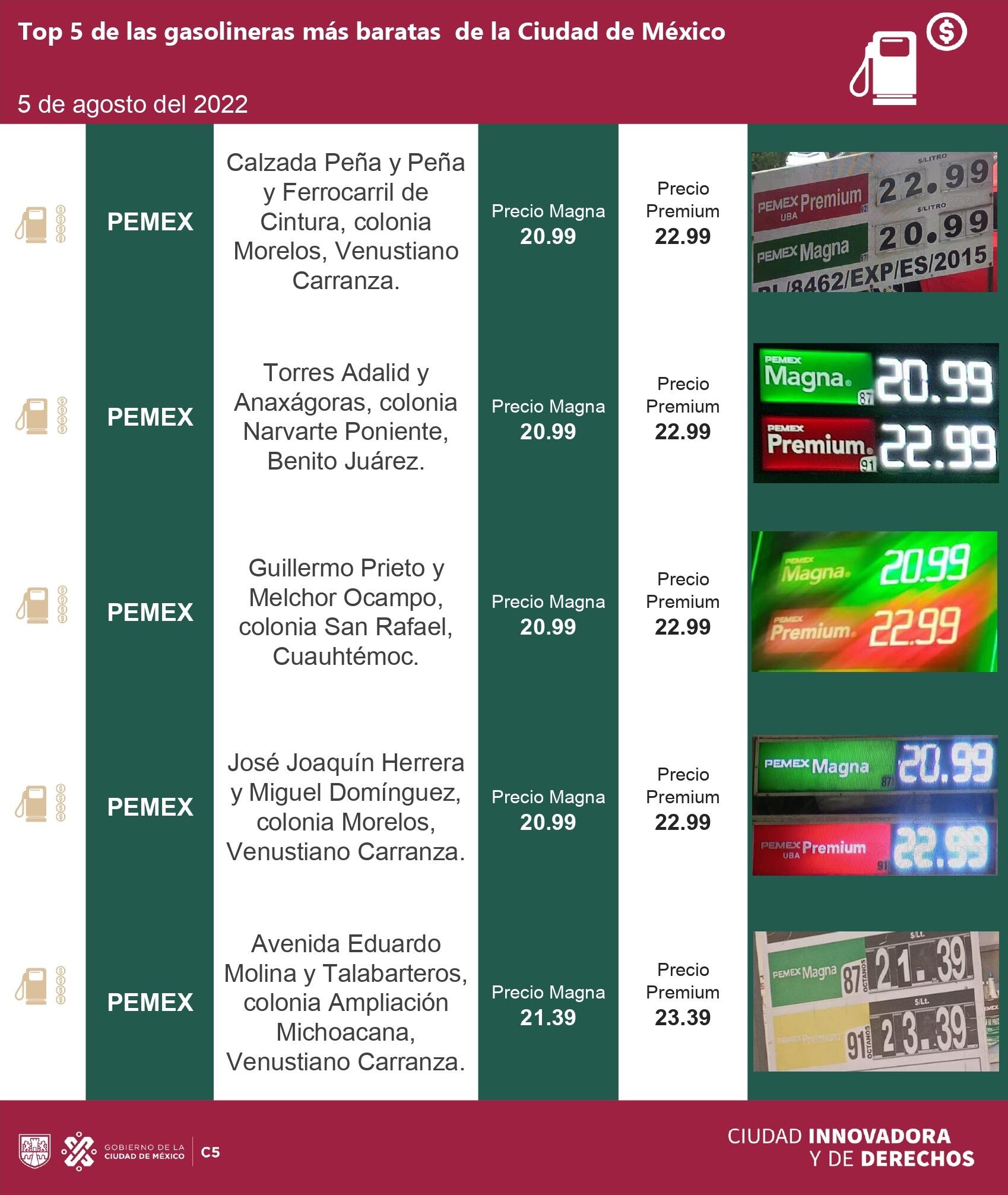 Gasolineras más baratas en la CDMX