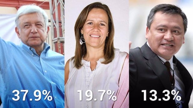 Uno de los careos de la encuesta aplicada por SDPnoticias y México Elige