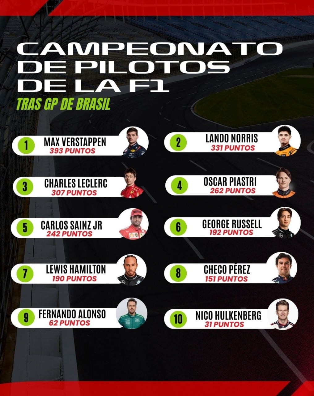Campeonato de pilotos de la F1 2024
