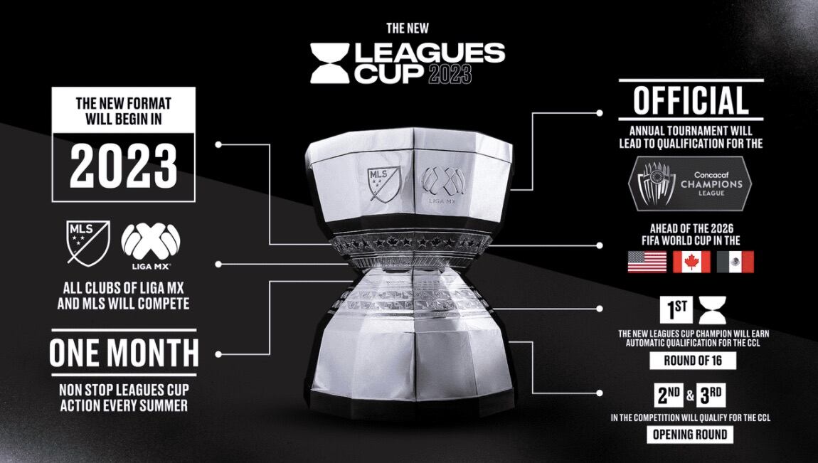 Así será el formato de la nueva Leagues Cup entre Liga MX y MLS