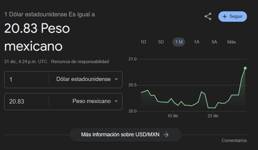 Dólar peso mexicano hoy 31 de diciembre