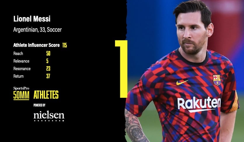 Messi lidera el Top-10