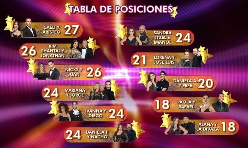 Las Estrellas bailan en Hoy 2024