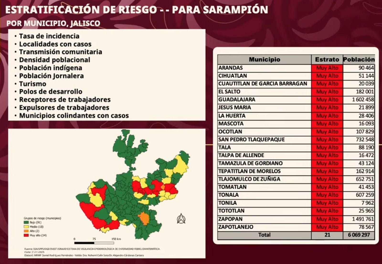 Estos son los 21 municipios de Jalisco más afectados por el brote de sarampión