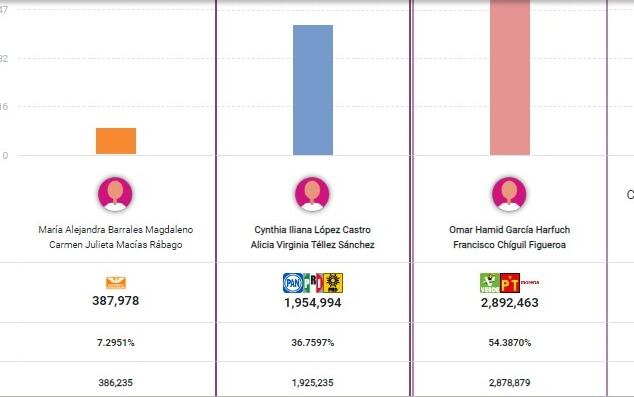 PREP CDMX Senadurías