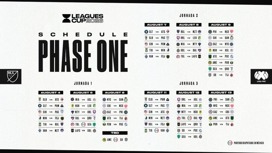 Leagues Cup 2026: Calendario del América en el torneo de la Liga MX vs la MLS.