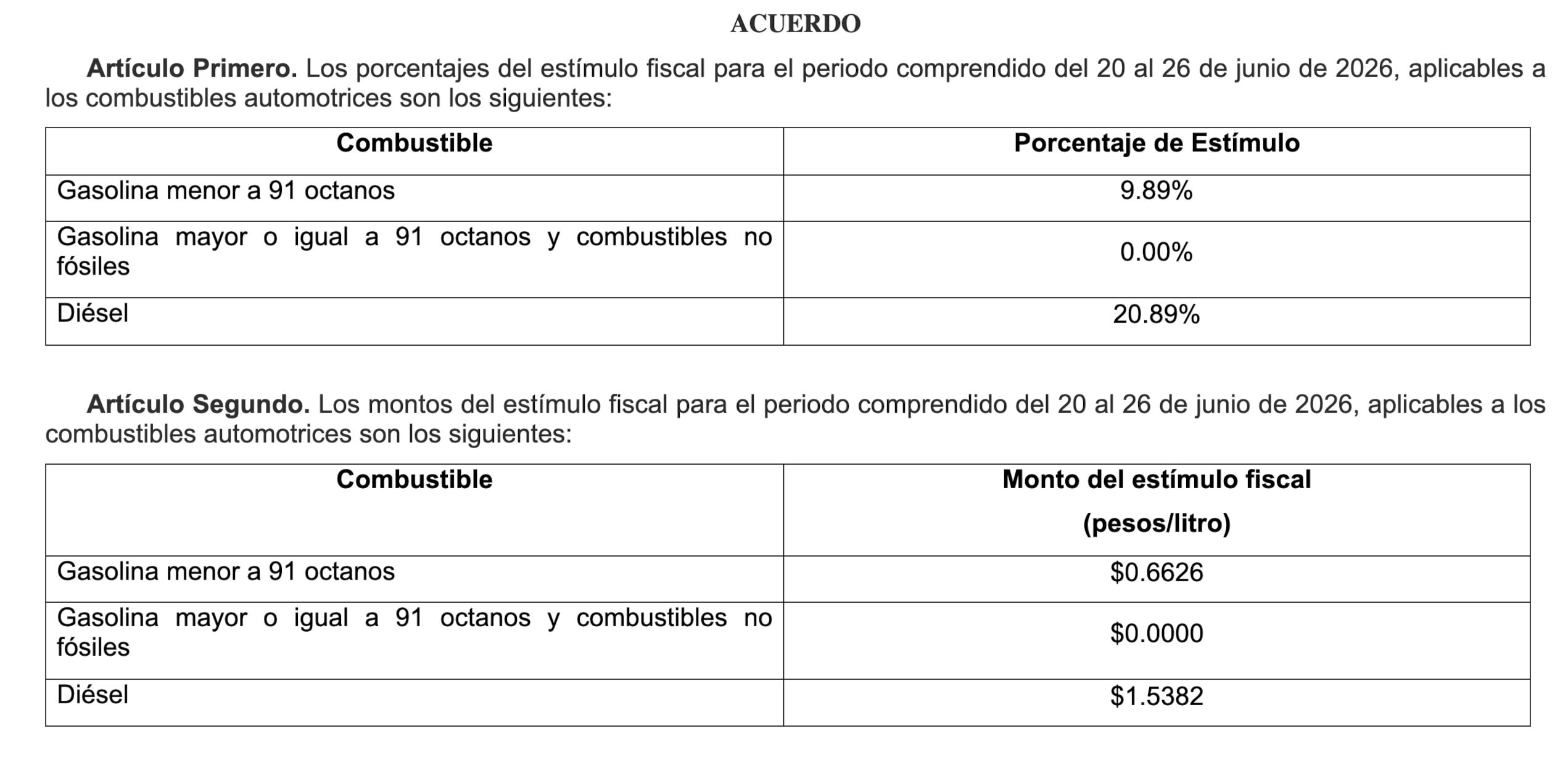 Hacienda reduce el subsidio a diésel y gasolina esta semana