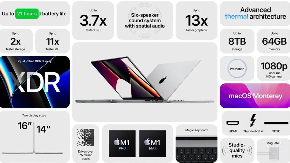 Nueva MacBook Pro presentada en el Apple Event