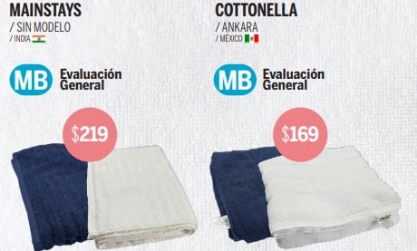 Mejores toallas de baño, según Profeco