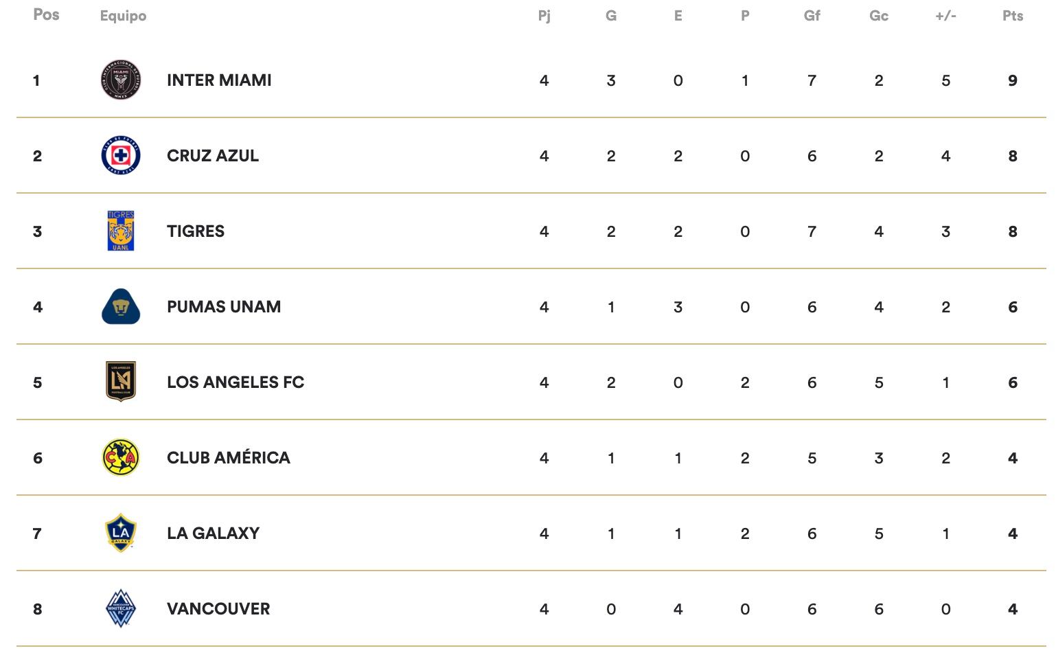 Captura de pantalla.