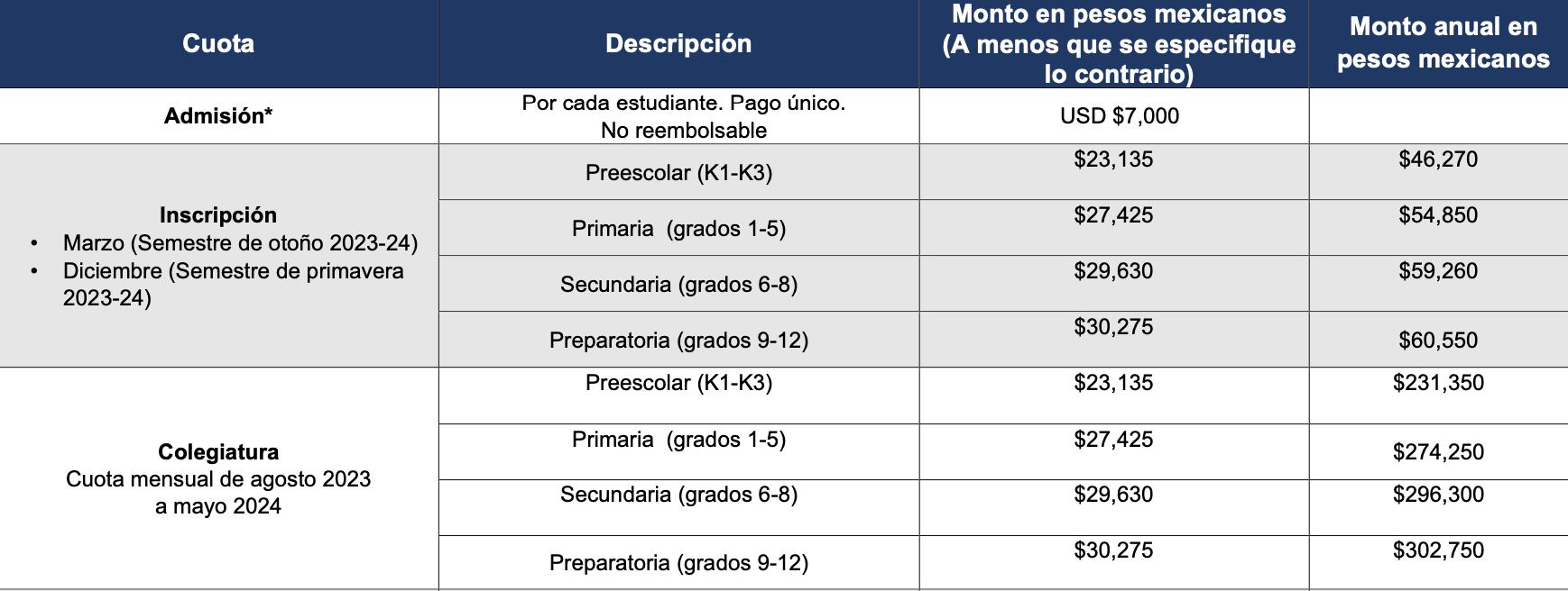 Precios de colegiaturas e inscripciones en el Colegio Americano en CDMX