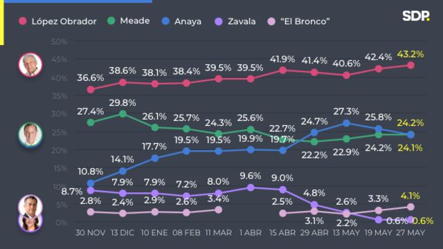 Encuesta México Elige