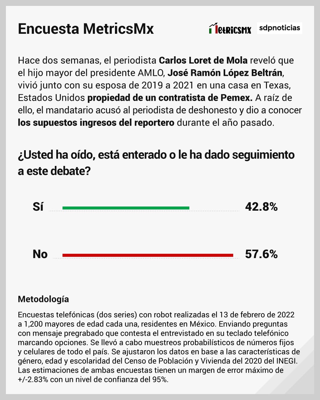 Encuesta MetricsMx sobre la casa en Houston