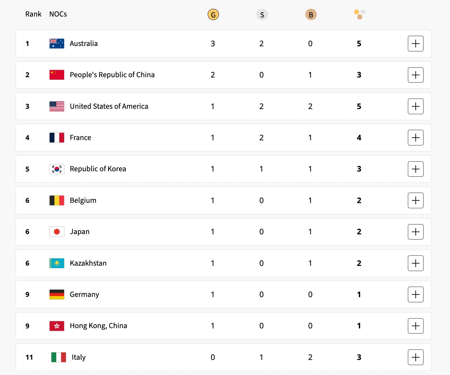 Medallero Juegos Olímpicos París 2024: las medallas de hoy sábado 27 de julio