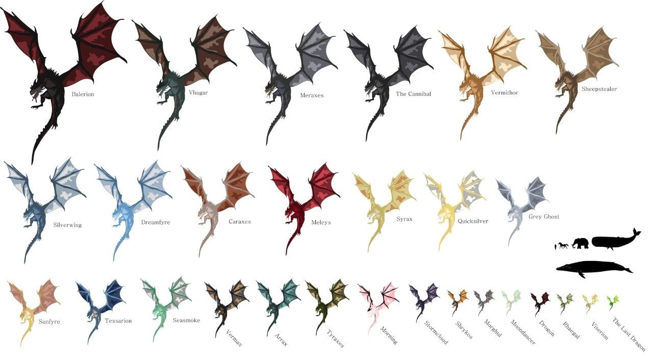 Tamaño de los dragones de House of the Dragon y Game of Thrones