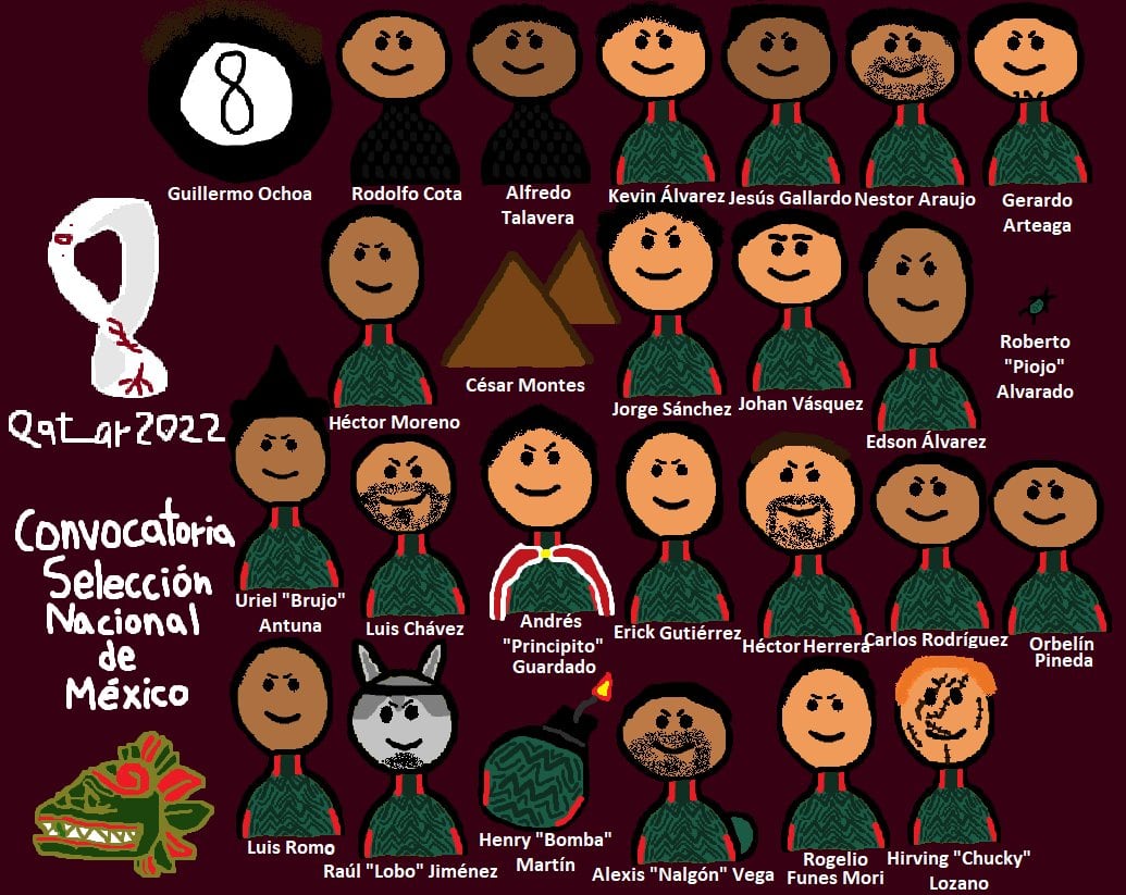 Memes Selección Mexicana