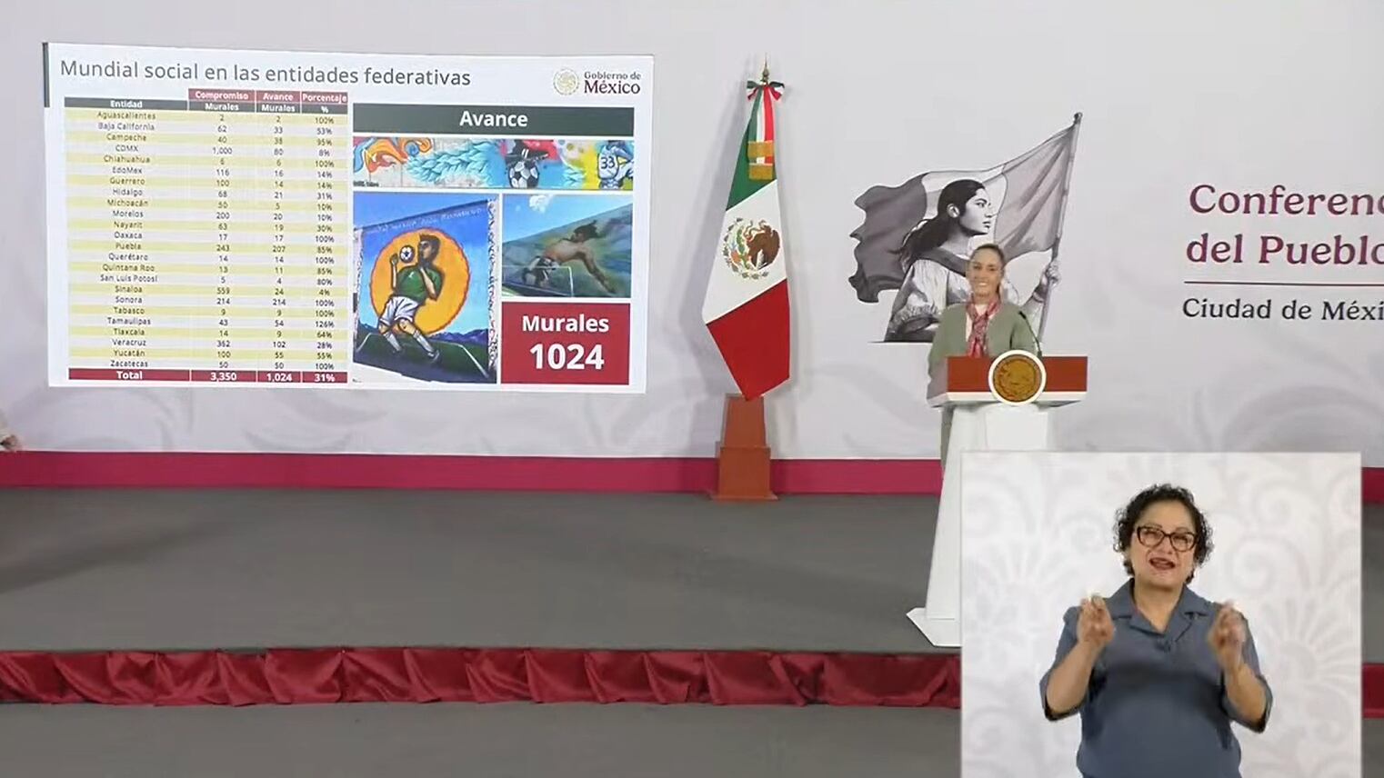 Guerrero registra 70% de avance en canchas del Mundial Social rumbo a FIFA 2026