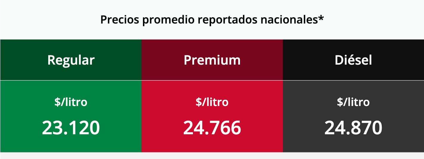 Precio de la gasolina 6 de marzo