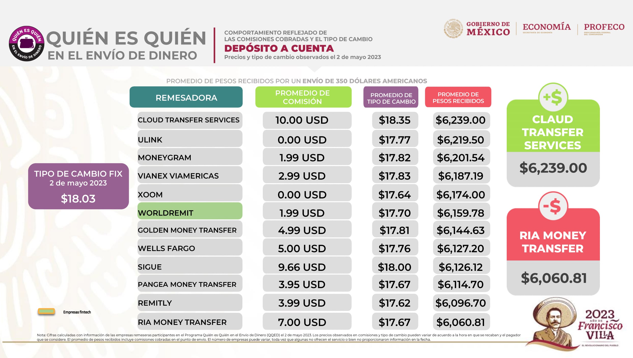 REMESADORAS, PROFECO 2023