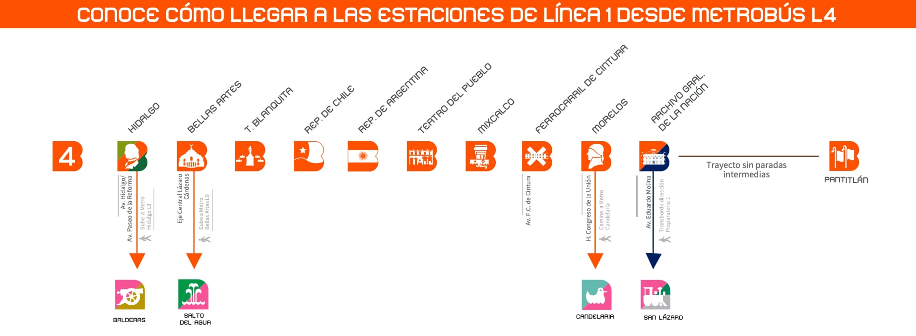 Ruta metrobús para librar tramo cerrado de línea 1 del metro