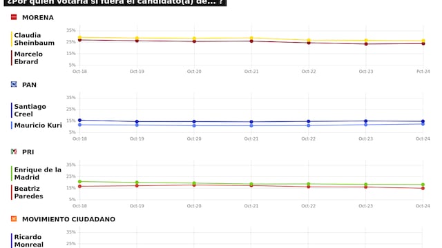 TRACKING DIARIO SDP NOTICIAS Y METRICS MX SOBRE POSIBLES CANDIDATOS PRESIDENCIALES