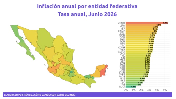 Inflación en el país no es homogénea