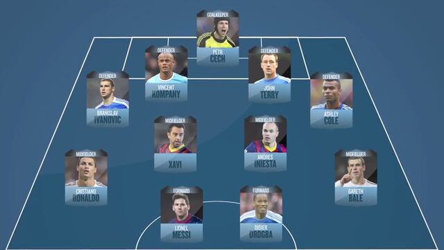 VIDEO: Así sería el once ideal de Frank Lampard