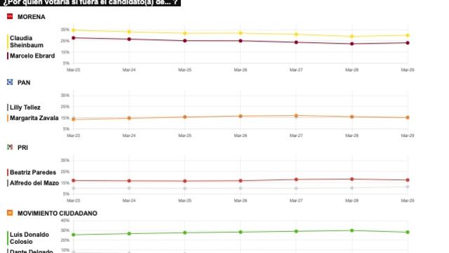 TRACKING DIARIO DE MARZO (METRICS MX/ SDPNOTICIAS)