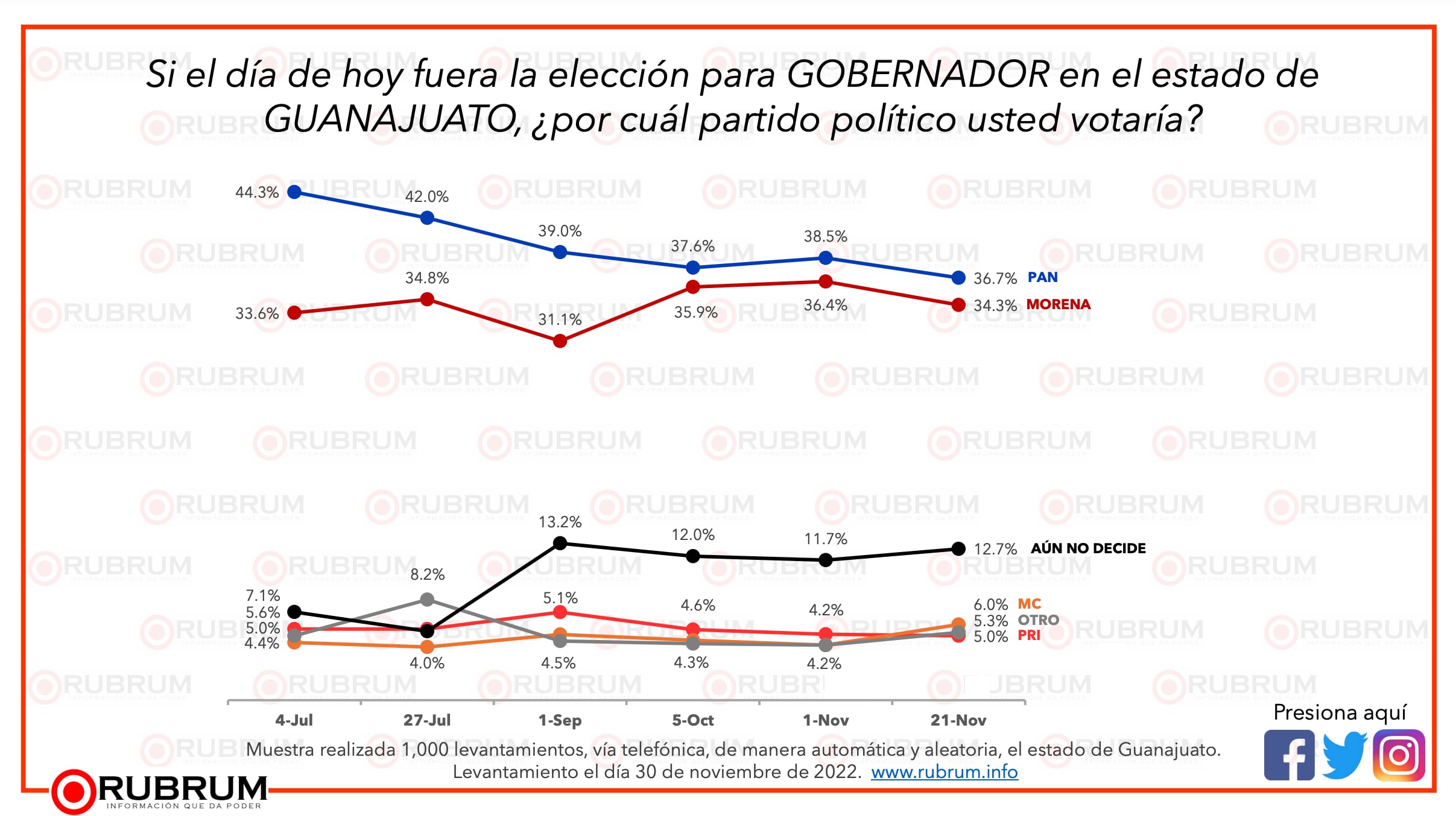 Elecciones Guanajuato 2024
