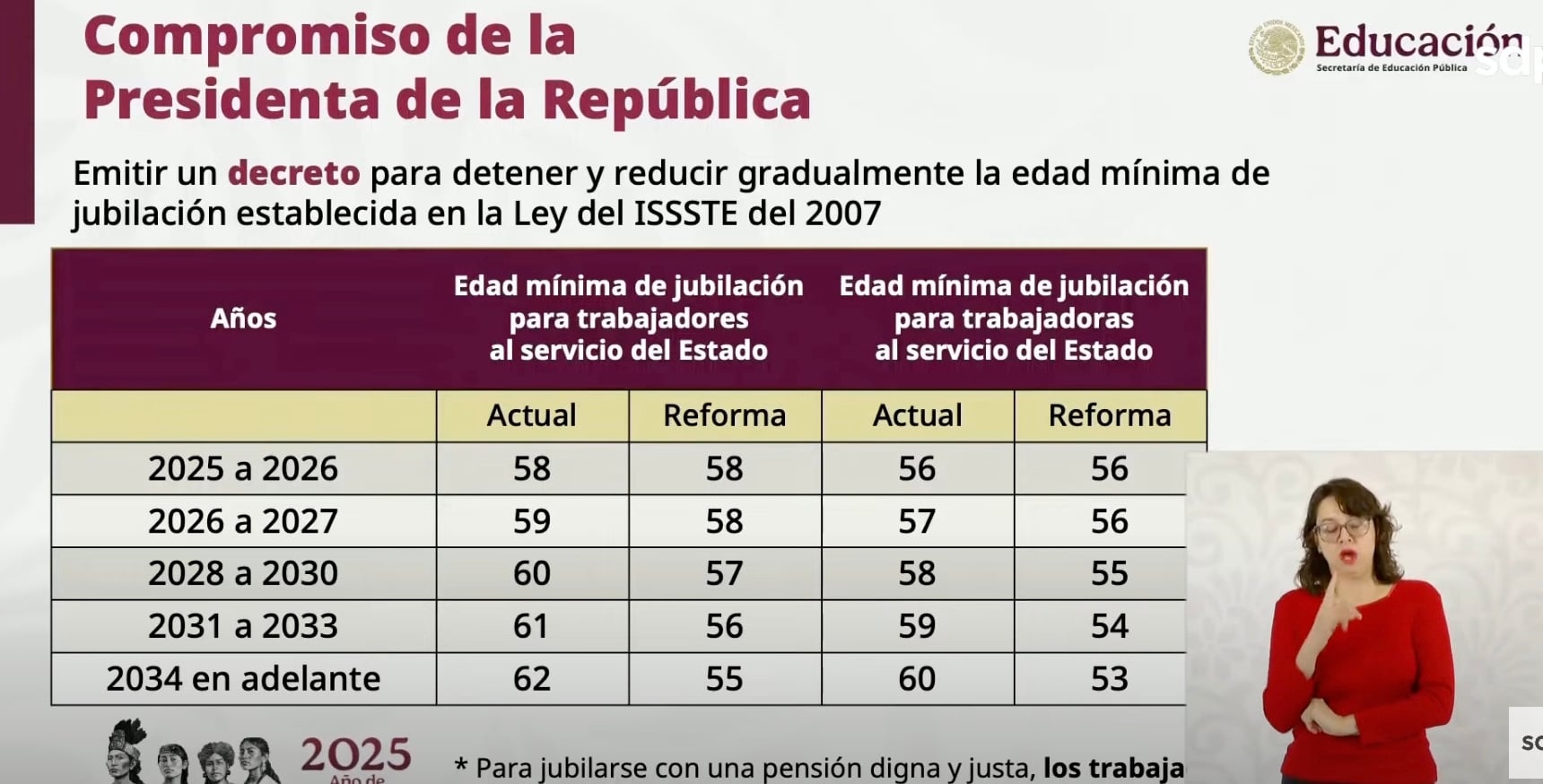 Claudia Sheinbaum implementa decreto que reduce la edad de jubilación de maestros SEP